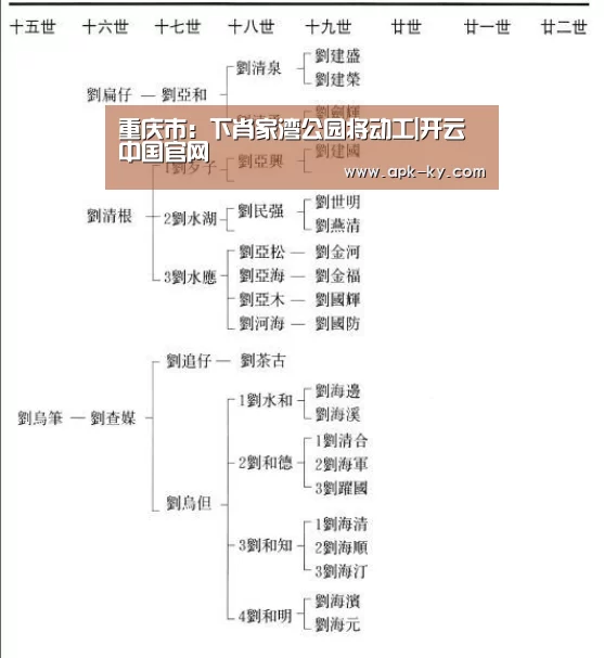 重庆市：下肖家湾公园将动工|开云中国官网